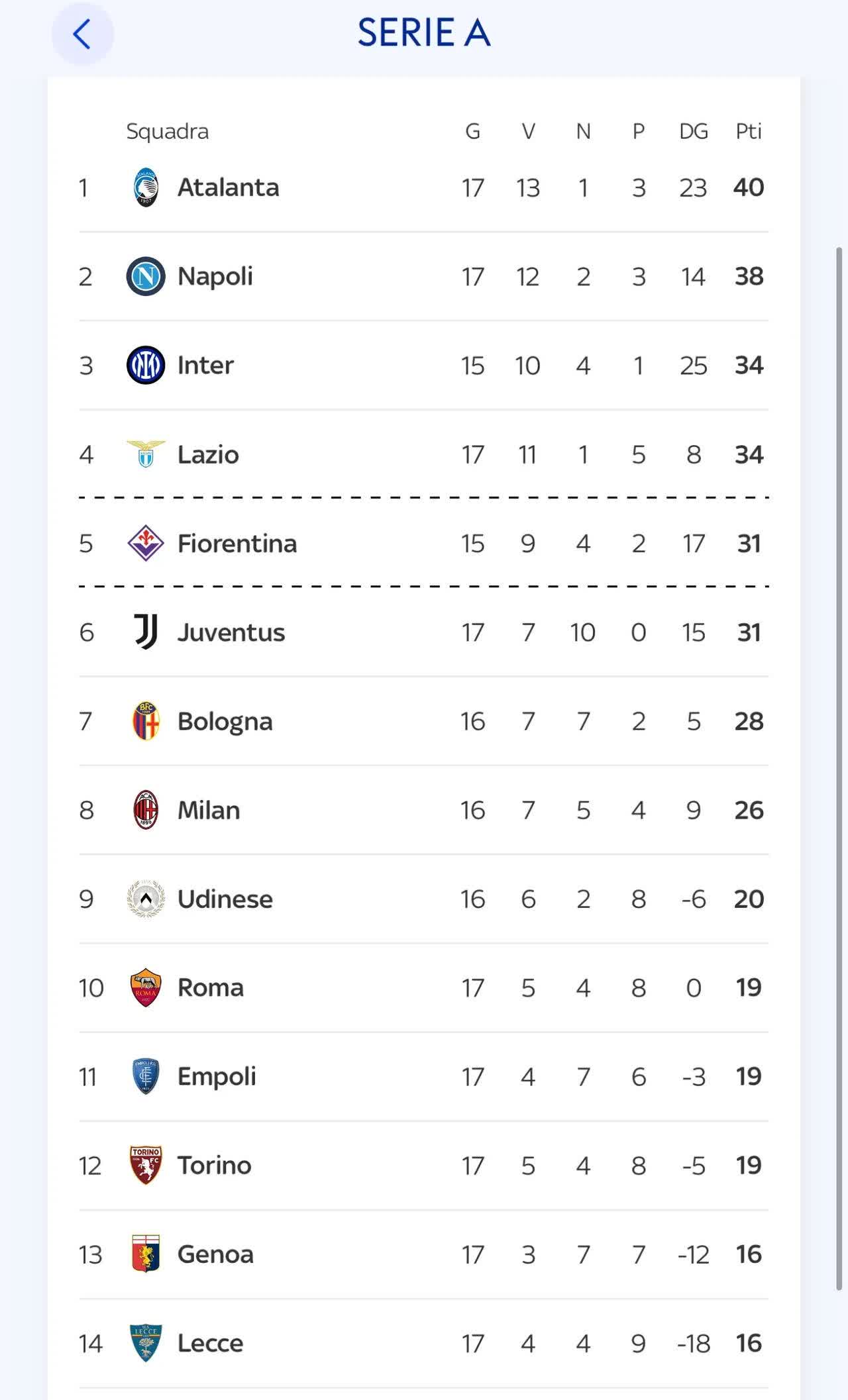 AC米兰客场战平对手暂居积分榜第一的简单介绍