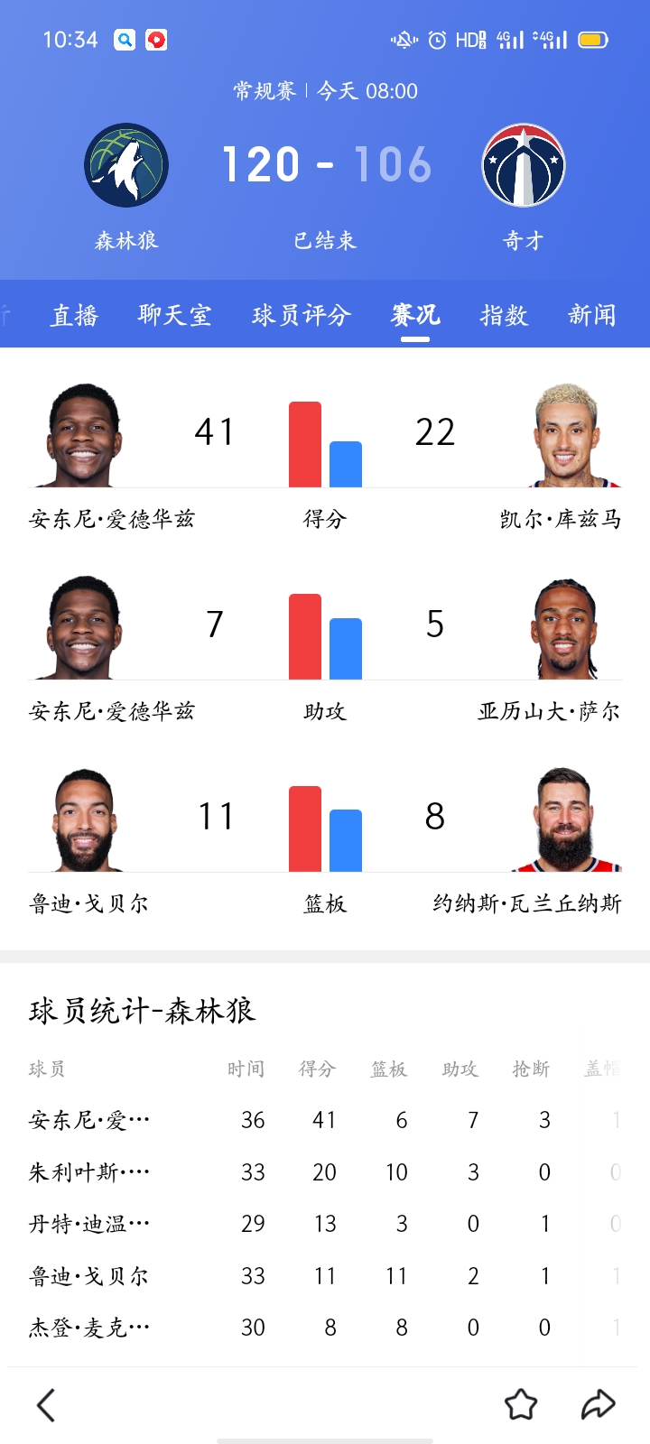 森林狼队遭遇四连败!遭遇低谷期!的简单介绍 森林狼队遭遇四连败!遭遇低谷期!的简单介绍