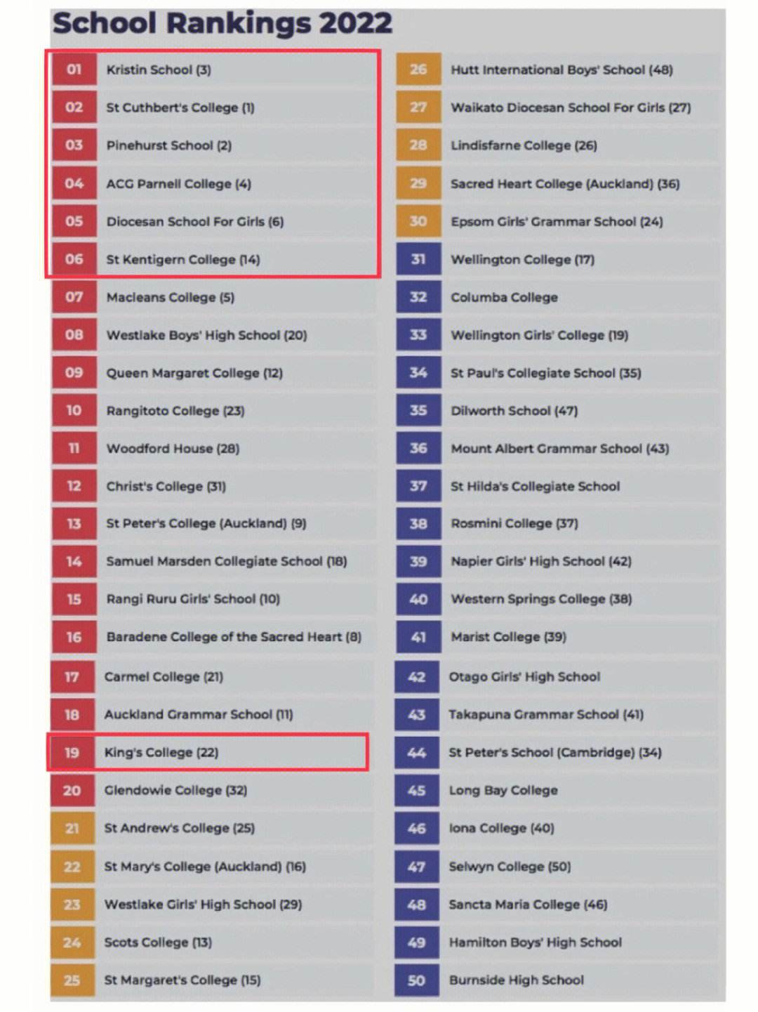 -捷克击败奥克兰，欧预赛进程一览的简单介绍