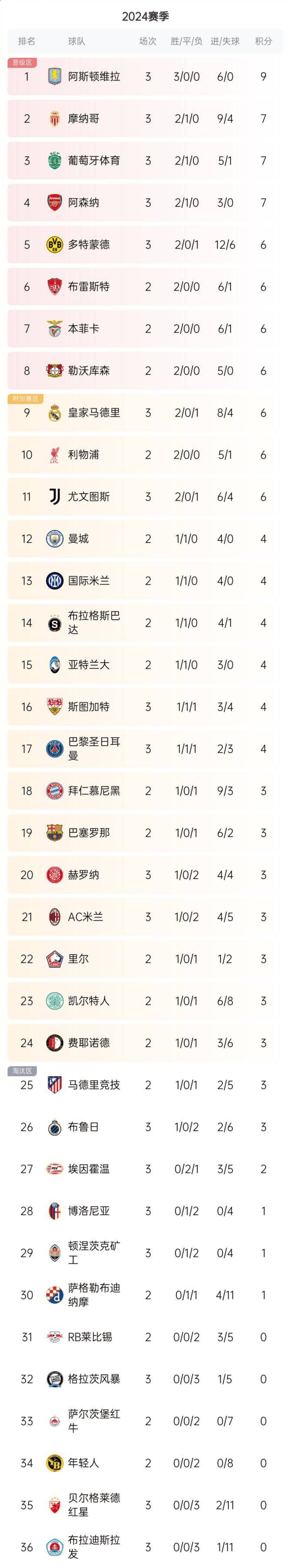 关于上海上港客场战胜梅州客家，继续领跑积分榜的信息