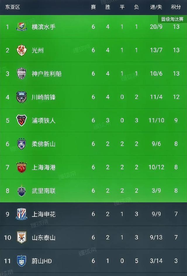 关于上港客场逆袭惊险取胜积分榜上升的信息 关于上港客场逆袭惊险取胜积分榜上升的信息