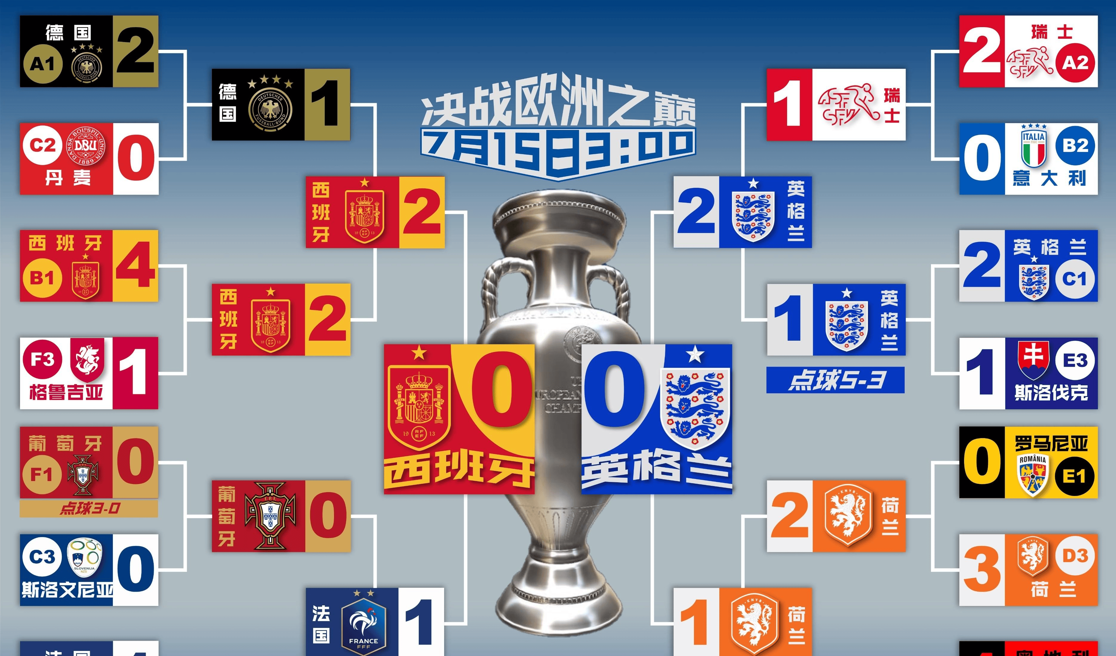 匈牙利备战英格兰,全队备战状态火热迎接决战 匈牙利备战英格兰,全队备战状态火热迎接决战