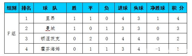 包含罗马客场平局,球队积分榜上有所提升的词条 包含罗马客场平局,球队积分榜上有所提升的词条