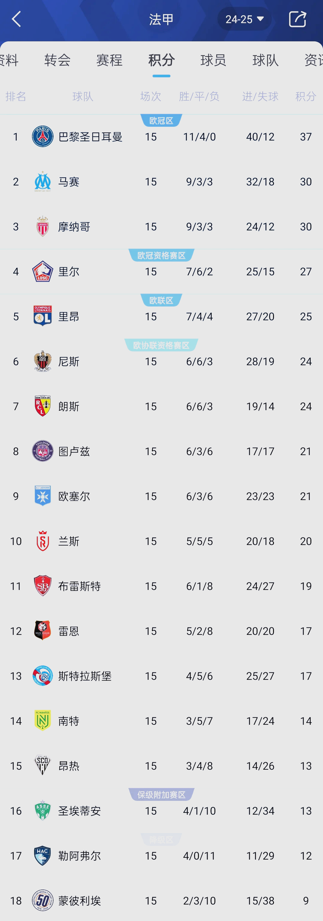 关于切尔西主场大胜利物浦,继续领跑积分榜的信息 关于切尔西主场大胜利物浦,继续领跑积分榜的信息