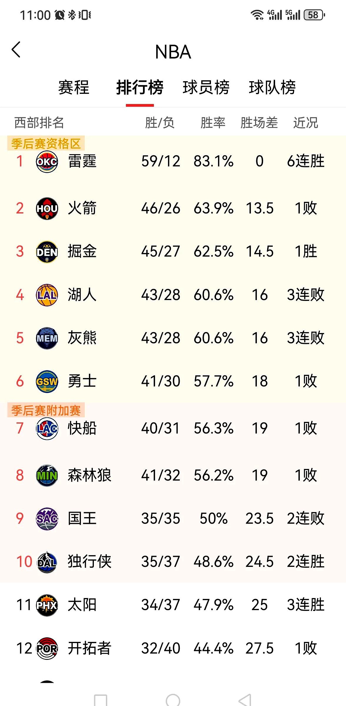 爱游戏官网网页版入口-关于湖人战绩逆转引关注，全队备战下一战的信息