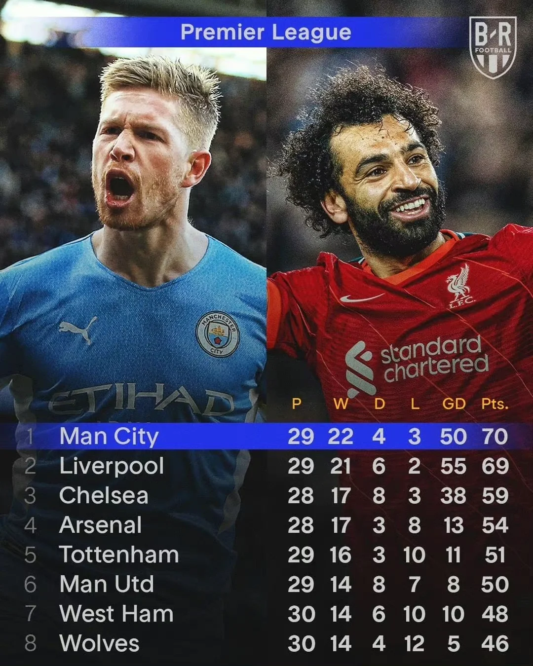 拜仁慕尼黑依旧稳坐法甲积分榜榜首 拜仁慕尼黑依旧稳坐法甲积分榜榜首