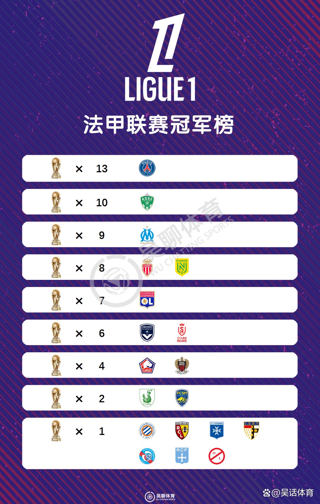 爱游戏官网-关于巴黎圣日耳曼主场大胜：法甲领头羊稳坐榜首的信息