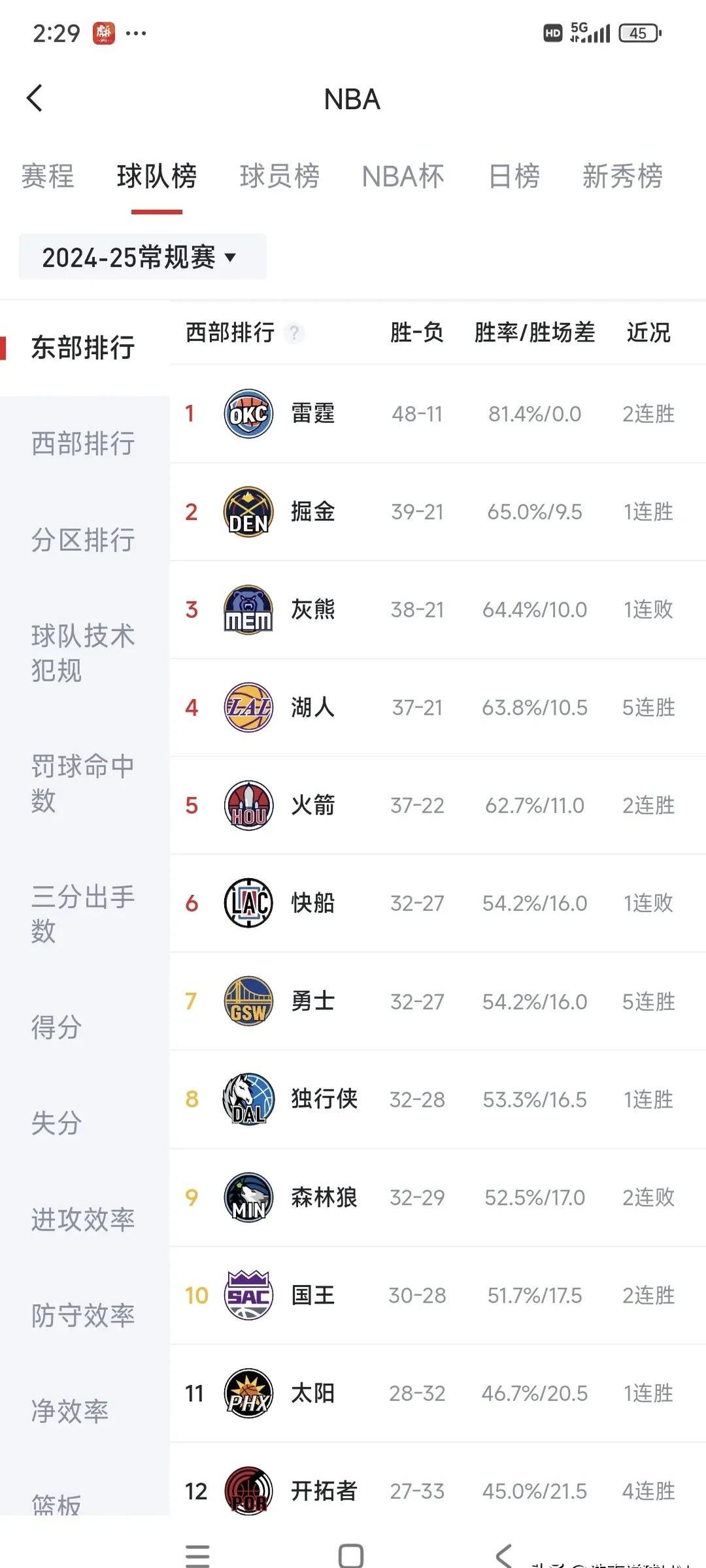 西部半决赛次回合,湖人擒下开拓者扩大领先的简单介绍 西部半决赛次回合,湖人擒下开拓者扩大领先的简单介绍