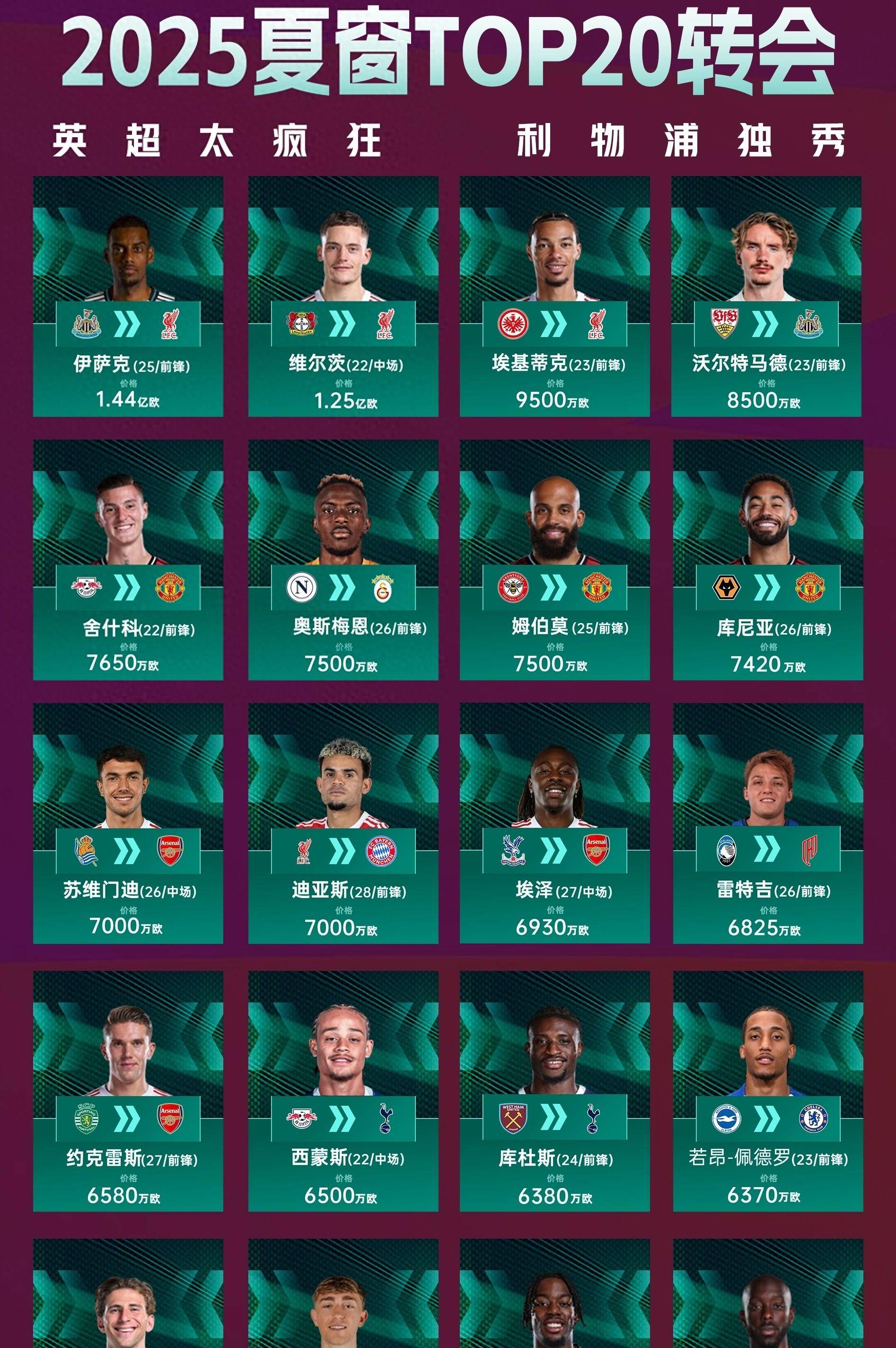 爱游戏在线-利物浦球员状态火热，打出高效率