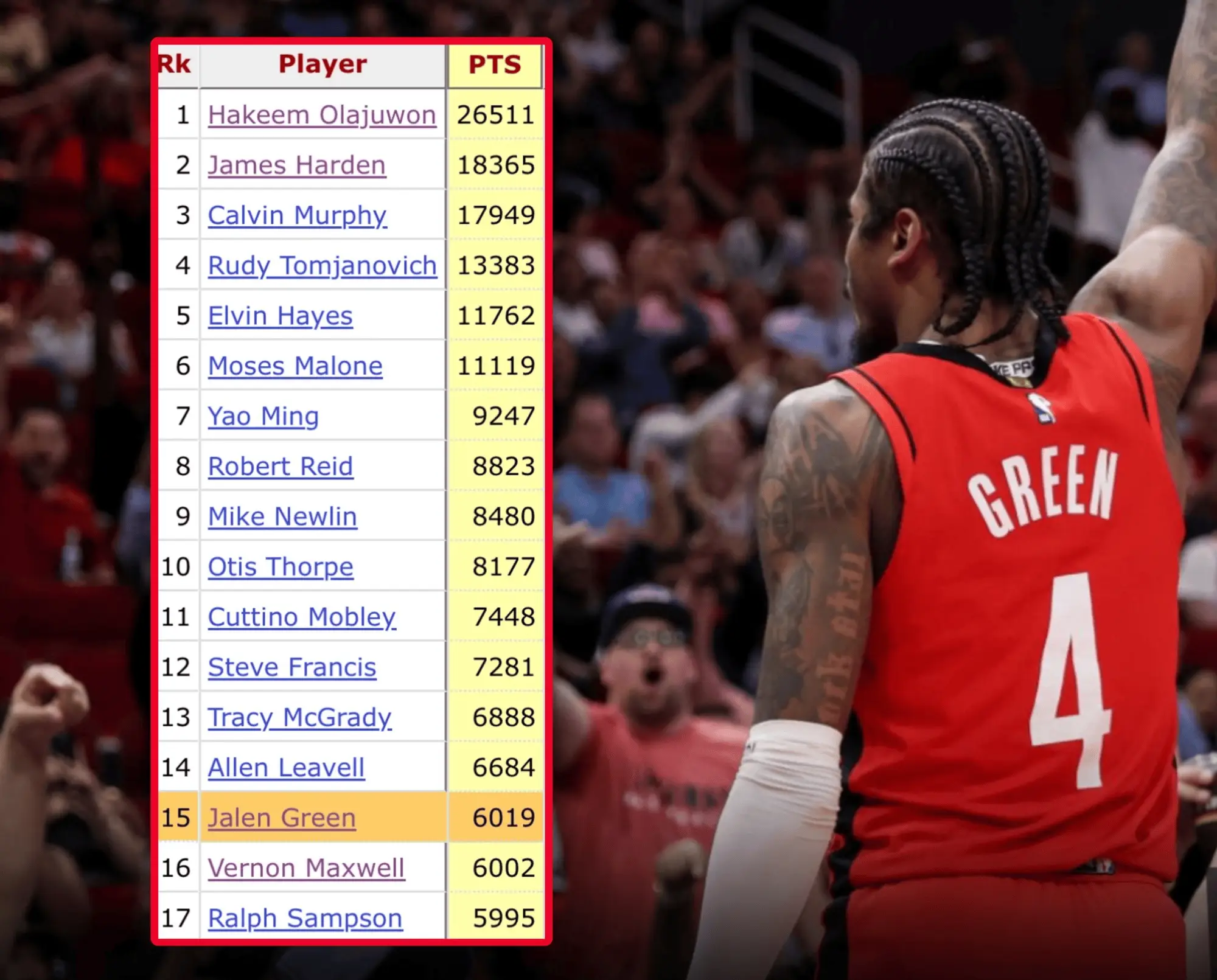 格林全方位突击，助力球队夺冠的简单介绍