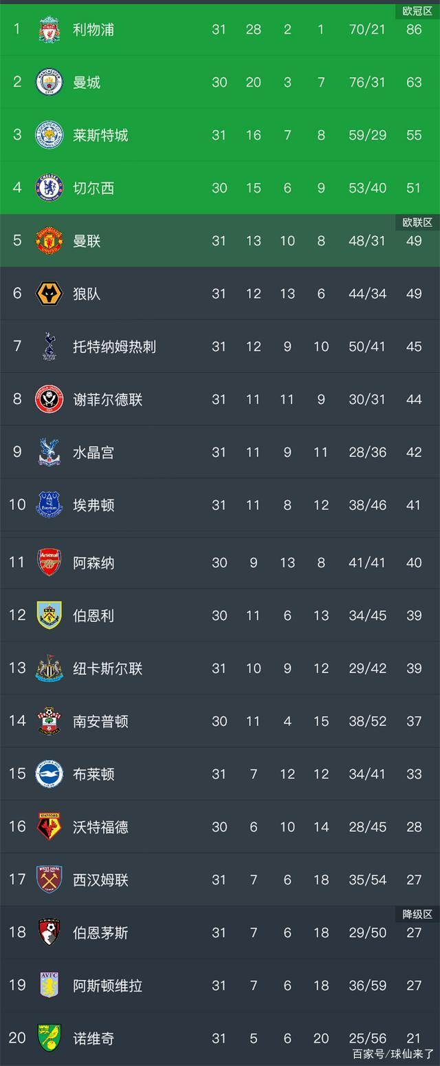 爱游戏官网-利物浦客场力克水晶宫，继续领跑积分榜